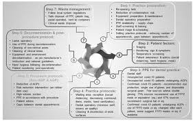 Drug supply management policy and legal frame work national drug polices drug management cycle finding practical ways to close the great gap between the need for essential drugs and public access to them. 2