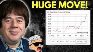 Silver Price Breakthrough: Can Gold & Silver Crash Now? Prepare for a  Surprising Move!