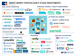 Pin On Startup Infographics