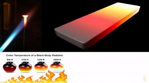 A temperatura de cor é uma analogia entre a cor da luz emitida por um corpo negro aquecido até a temperatura especificada em kelvin e a cor que estamos comparando. Luz Quente Ou Luz Fria Saiba Qual Escolher Para Cada Ambiente
