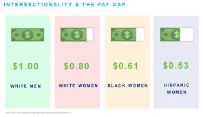 Check spelling or type a new query. Equal Pay Or Equal Representation