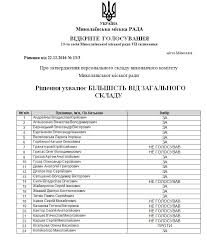 Громадянин україни, освіта вища, член політичної партії всеукраїнське об'єднання батьківщина, приватне підприємство куп'янська сільгосптехніка. Kit U Mishku Abo Yak Stara Ta Nova Gvardiya Zmishalisya U Vikonkomi Mikolayeva