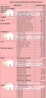 Harga bahan bangunan 2015, harga : Daftar Harga Bahan Bangunan Di Bengkulu Termurah