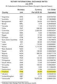 Denmark Currency Rate In Pakistan Today Rating Walls