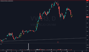 Check spelling or type a new query. Vvar3 Stock Price And Chart Bmfbovespa Vvar3 Tradingview