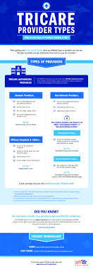 So, the student can use. Health Plans Tricare