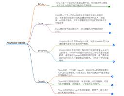 全面对比dify、coze、streamlit、chainlit - AI智能王
