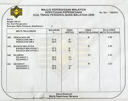 Sijil Tinggi Persekolahan Malaysia Wikipedia Bahasa Melayu Ensiklopedia Bebas
