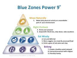 Sidewalks, bike lanes, community gardens, mobile food markets, farmers' markets, and other community infrastructures affect our ability to move naturally, connect socially. How To Live Longer Better Discovering The Blue Zones Blue Zones Blue Zones Recipes Zone Recipes