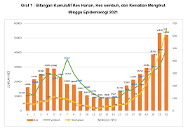 This information is based on data our provincial and territorial partners. Kenyataan Akhbar Kpk 8 Jun 2021 Situasi Semasa Jangkitan Penyakit Coronavirus 2019 Covid 19 Di Malaysia From The Desk Of The Director General Of Health Malaysia