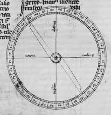 Mit dem kompass konnte man nun aber auch bei bedecktem himmel die richtung bestimmen. Erfindungen Im Mittelalter Leben Im Mittelalter