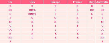 We did not find results for: Us To Eu Bra Size Conversion Off 74 Medpharmres Com