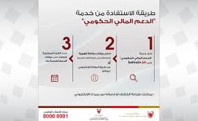 Pay electricity and water bill. Government Financial Subsidies Service Now Available On Bahrain Bh