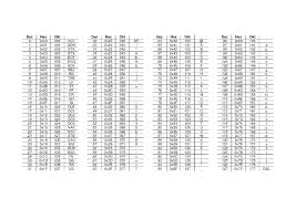 Eine tabelle soll helfen, einen überblick hierüber zu erhalten. File Ascii Pdf Wikimedia Commons
