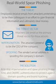 Threat Spotlight Real World Spear Phishing Initiating The Attack And Email Spoofing Spear Phishing Spoofs Threat