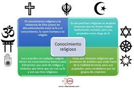 Maybe you would like to learn more about one of these? Conocimiento Filosofico Y Religioso Metodologia De La Investigacion Cibertareas