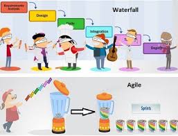 Agile Software Development Basics And Fundamentals Codeproject Which is the right development methodology for your project? agile software development basics and