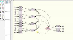 Confirmatory Factor Analysis Using Amos 2017 Youtube