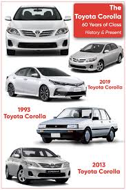 The Toyota Corolla 60 Years Of Class History Present Toyota Corolla Toyota Corolla