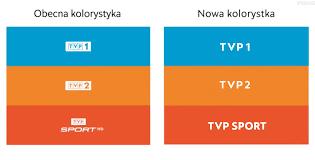 The channel broadcasts sports events related to football, basketball, tennis, motorsports, hockey and golf programmings. Kanaly Tvp Beda Mialy Nowe Logotypy I Oprawe Antenowa Mobirank Pl