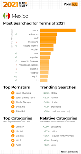 2021 Year in Review - Pornhub Insights