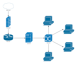 20 References Of Computer Network Diagram Ideas Http Bookingritzcarlton Info 20 Reference Networking Computer Network Home Network
