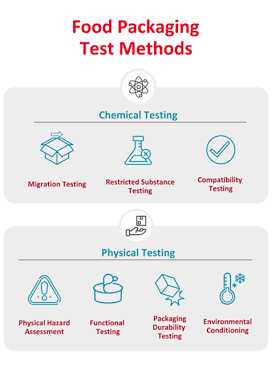 Overview of food packaging testing methods，AI 生成