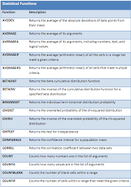 The Ultimate Excel Cheatsheet Socialphy Excel Formula Excel Shortcuts Excel Tutorials