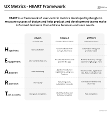 Ux Metrics Heart Framework Ux Cheat Sheets