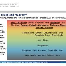 The Cru Commodity Heat Chart For June 2015 The Chart
