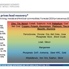 The Cru Commodity Heat Chart For June 2015 The Chart