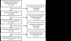Multiple risk factors exist for osteoporosis. Common Modifiable And Non Modifiable Risk Factors Of Cardiovascular Disease Cvd Among Pacific Countries