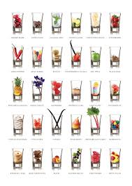 Revolution Vodka Bars Flavoured Vodka Shot Menu Artwork Flavored Vodka Vodka Bar Fruity Cocktails
