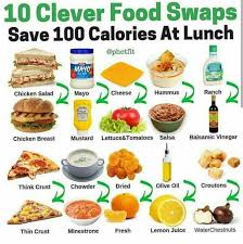 Here Are 10 Clever Food Swaps To Save 100 Calories At Lunch Healthy Food Swaps Healthy Fast Food Options Food Swap