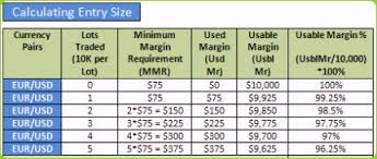 Forex Crude Oil Lot Size Understanding Lot Sizes In Gold