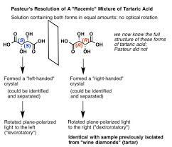 Optical Rotation Optical Activity And Specific Rotation Organic Chemistry Optical Organic Chem