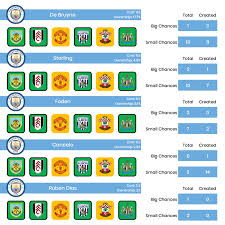 The team moved to the neighboring region ardwick, and the current name was given to the. The Scout Network Man City The Form Vs Fixtures Debate Fantasy Football Tips News And Views From Fantasy Football Scout