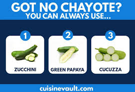 Explore recipes for zucchini bread, baked zucchini, stuffed zucchini, and more! What Are The Best Chayote Substitutes Ingredient Substitutions Green Papaya Cooking Tips