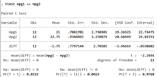 How To Perform A Paired Samples T Test In Stata Statology