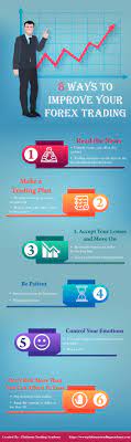8 Ways To Improve Your Forex Trading Forex Trading Trading Improve Yourself