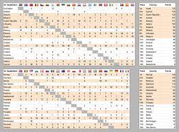 Watch, enjoy, thumbs up and subscribe! Here Is How The Semis Would Be With The Old Voting System Eurovision