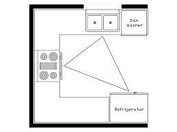 magic kitchen triangle in kitchen