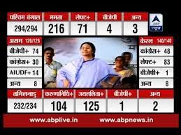 Mamta banerjee's real past on religion has discrepancies, is different on different books and references. Assembly Election Results 2016 Mamata Banerjee Didi Who Stood By People Always Youtube