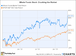 Whole Foods Stock Still Worth Every Penny The Motley Fool