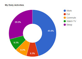 Using Google Charts In Angular 4 Project Part 1 Anthony