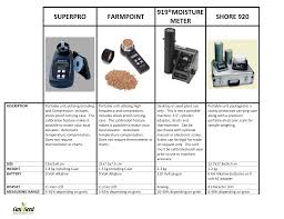 Superpro Farmpoint 919 Moisture Meter Shore 920 Manualzz Com