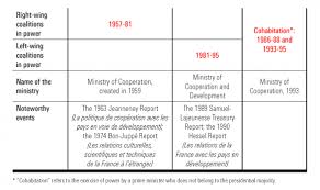 Lundi 17 mai 2021, en milieu de matinée, le corps sans vie d'une femme de 51 ans a été retrouvé à son. How Development Assistance From France And The United Kingdom Has Evolved Fifty Years On From Decolonisation