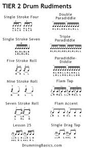 Already 20.000 users all over the world. Jd Drum School S On Line Drum Lessons Baterias Musicales Baterias Musicales Drums Bateristas