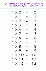 Each times table chart can be downloaded for free. Free Printable Multiplication Table 1 Times Table 1
