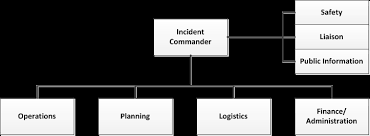 Incident Command System Diagram Wiring Diagrams